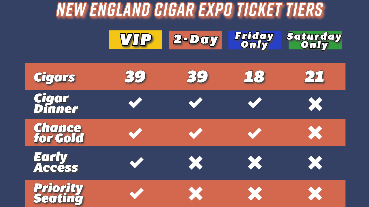 New England Cigar Expo Tickets